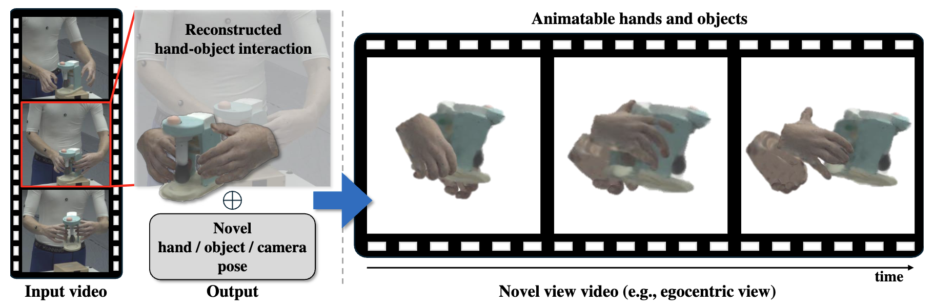 BIGS: Bimanual Category-agnostic Interaction Reconstruction from Monocular Videos via 3D Gaussian Splatting