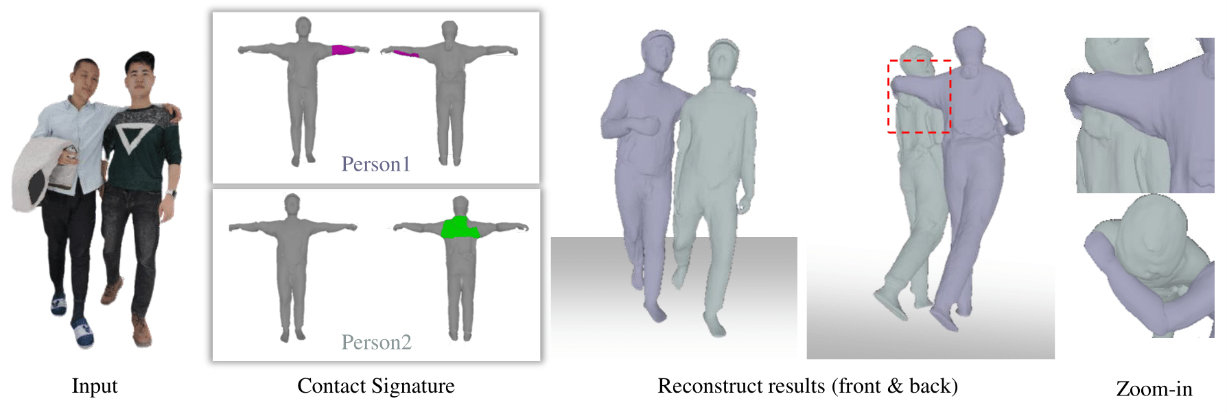 clothed mesh reconsturction of multi-person