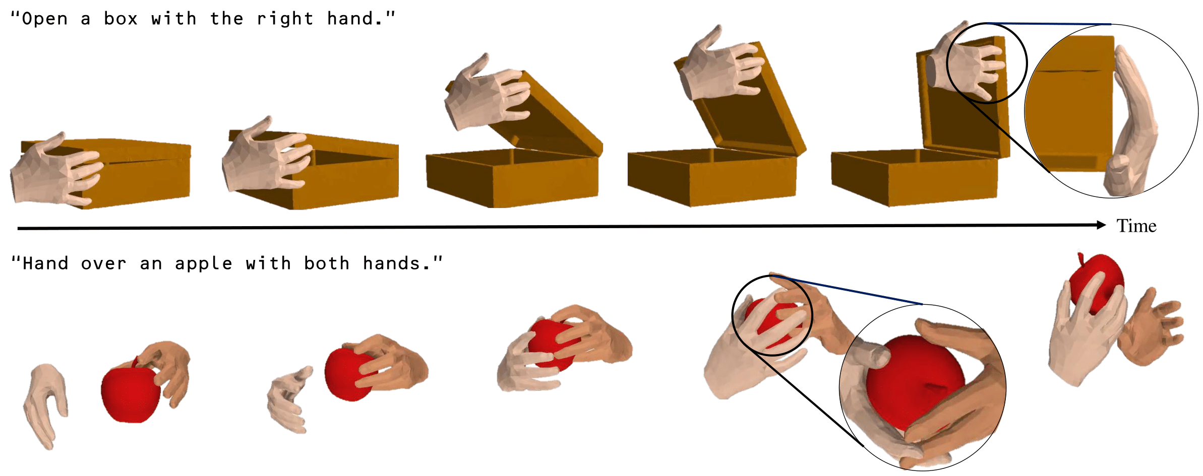 text-guided 3D motion generation for hand-object interaction